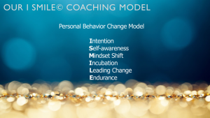 Personal Behavior Change ModelIntention Self-awareness Mindset Shift Incubation Leading Change Endurance